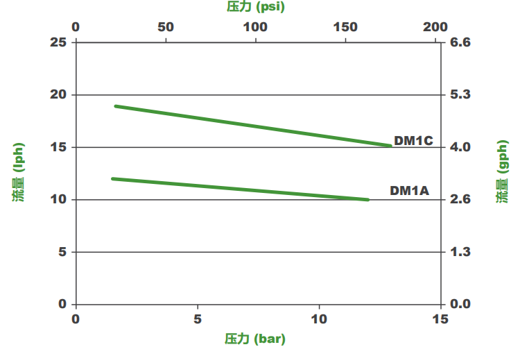 DM4D3PB