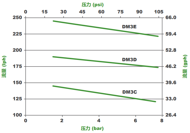 DM4D3PB